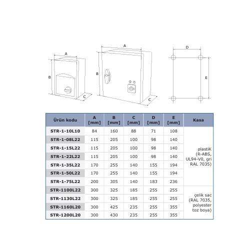 3.5 Ampere -5 Drehzahlregler